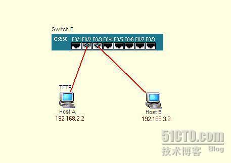 三层交换机vlan间访问(第二种方式)   _访问