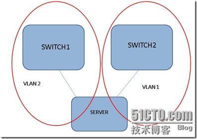 Linux下实现双网卡的绑定_网卡_02