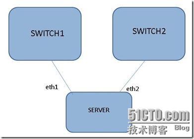 Linux下实现双网卡的绑定_Linux_03