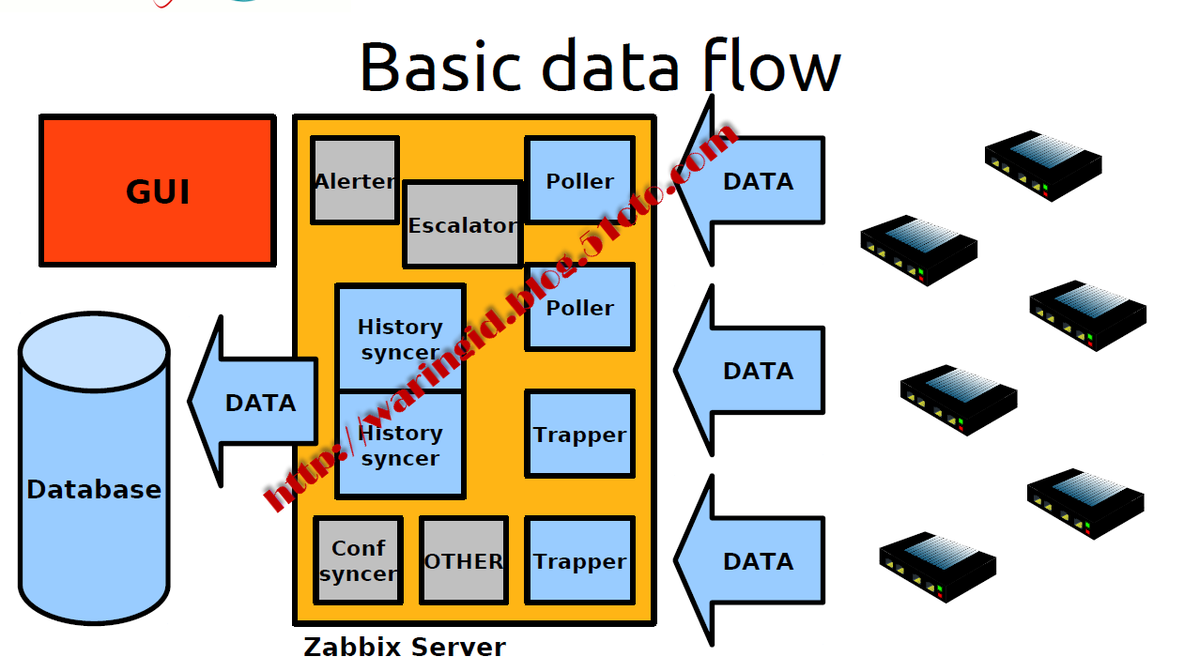 zabbix 详细介绍及相关配置_zabbix 详细介绍及相关配置_02