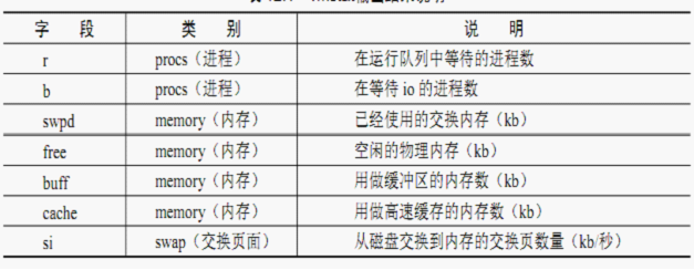 vmstat详细解读_vmstat