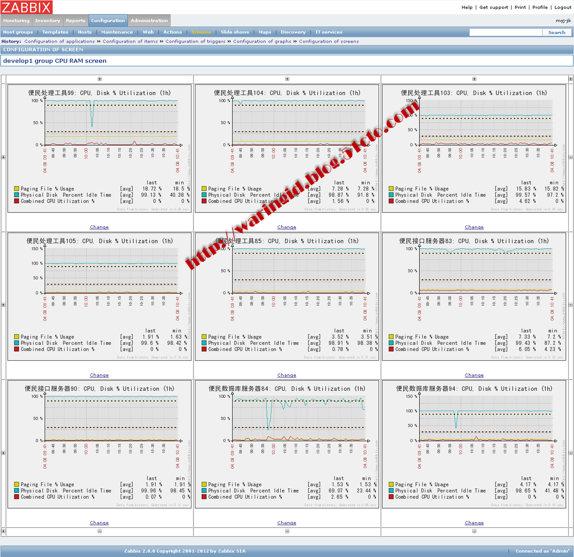 zabbix 详细介绍及相关配置_zabbix 详细介绍及相关配置_28