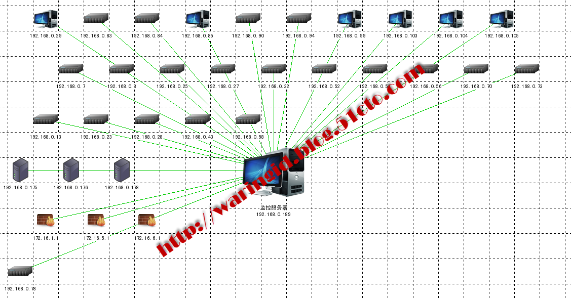 zabbix 详细介绍及相关配置_zabbix 详细介绍及相关配置_31