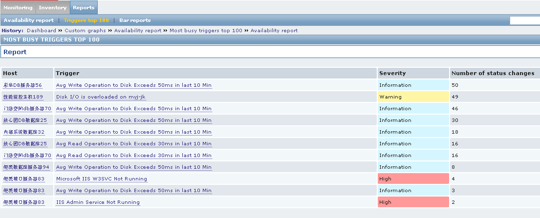 zabbix 详细介绍及相关配置_zabbix 详细介绍及相关配置_36