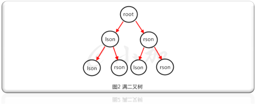 基本数据结构：二叉树（binary tree）_数据结构_02