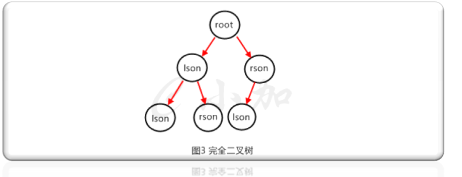 基本数据结构：二叉树（binary tree）_数据结构_03