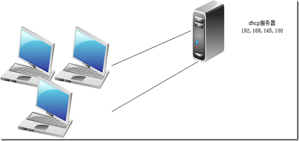 dhcp服务器 在企业网中的应用（基于linux系统）_dhcp中继。_02