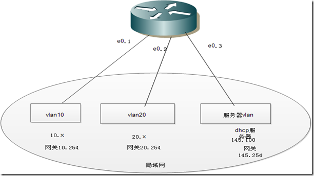 dhcp服务器 在企业网中的应用（基于linux系统）_dhcp服务器_06