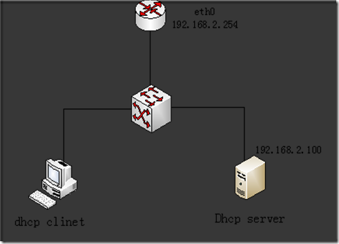 DHCP在企业网中的应用_的