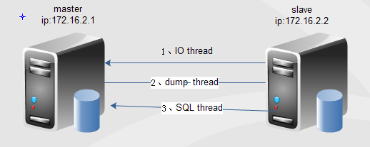 基于ssl的mysql的主从复制及排错 _ssl