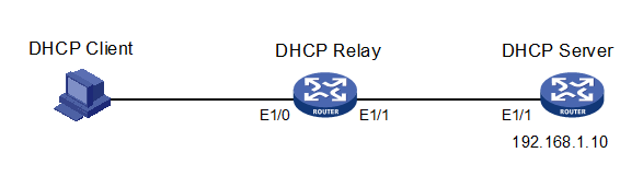 H3C设备之DHCP中继代理_DHCP中继代理