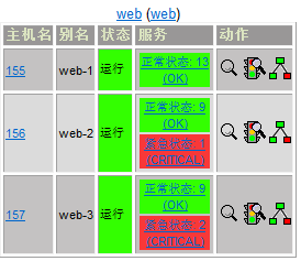 nagios 主机组定义_nagios