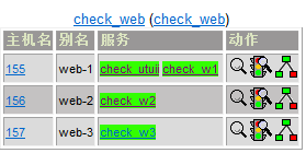 nagios 服务组定义_服务组定义