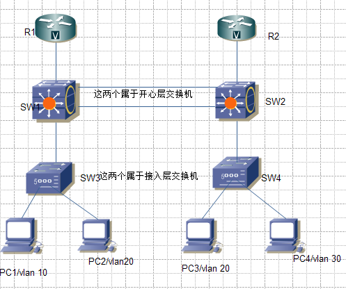 Hsrp 和vrrp在企业网中的应用_安全性