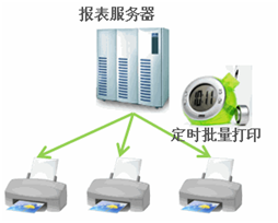 Style Report强大的报表打印功能_报表打印 报表软件 批量打印