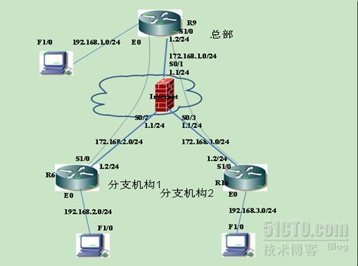 华为路由器上使用ipsec配置vpn_huawei