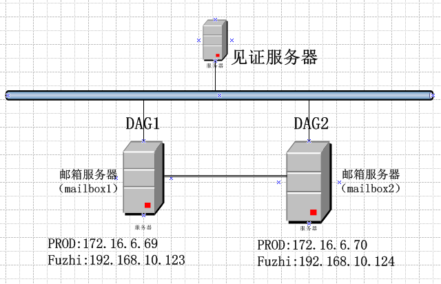 exchange 2010DAG部署_exchange