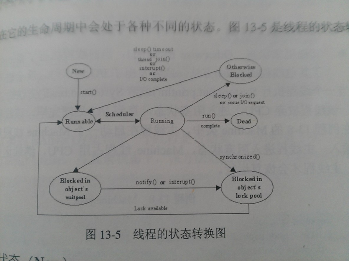 Java多线程执行示意图_多线程