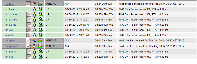 nagios监控不稳定_nagios