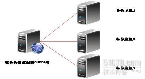 linux系统使用rsync 同步数据_同步数据