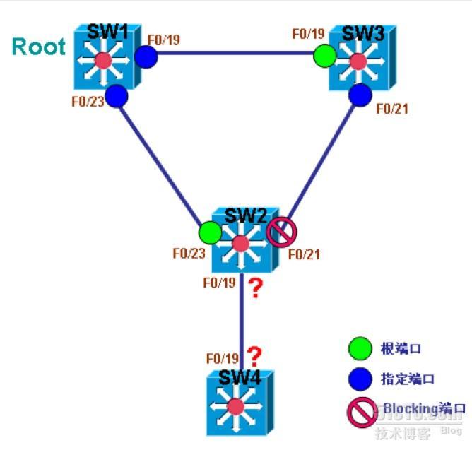 stp feature_STP feature_02