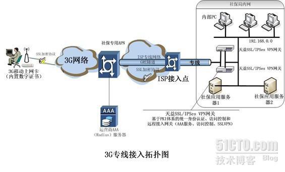 社保系统远程接入解决方案_网关