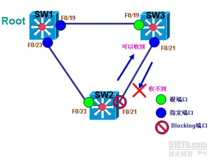 stp feature_STP feature_03