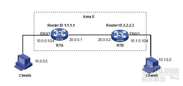 H3C设备之OSPF单区域_单区域