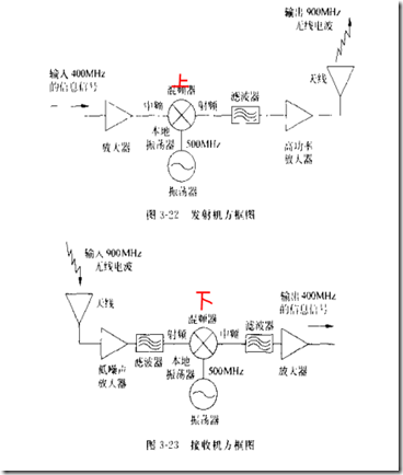 WCDMA通信基础（1）_WCDMA_06