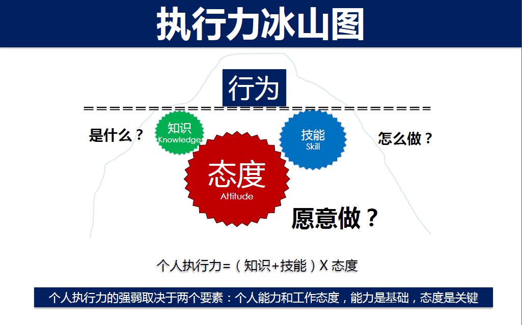 分享让你我成长【我与51CTO一“七”成长】_博客话题_04