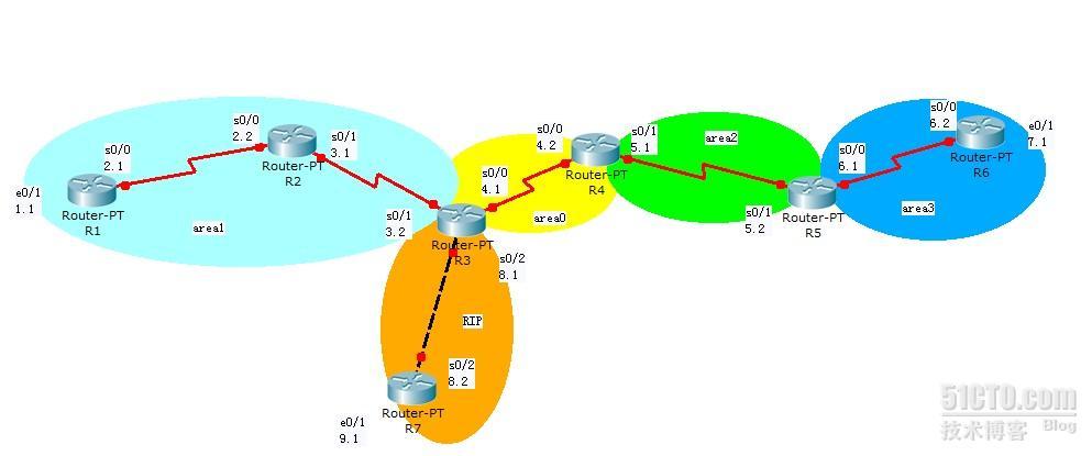 ospf在企业网中的应用_system