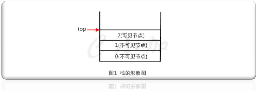 基本数据结构：栈（stack）_数据结构