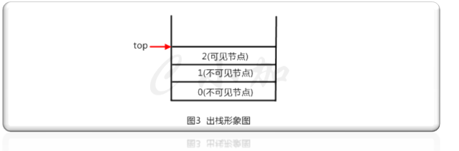 基本数据结构：栈（stack）_栈_03