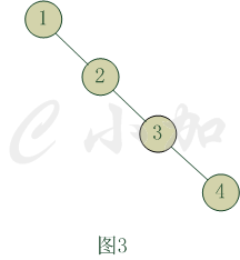 一步一步写二叉查找树_二叉查找树_03