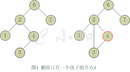 一步一步写二叉查找树_BST_04