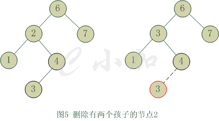 一步一步写二叉查找树_BST_05