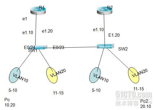 Vrrp Hsrp在企业网中的应用_hsrp