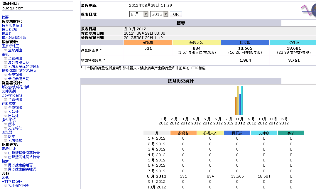 在CentOS 6上使用awstats分析httpd和tomcat日志_awstats_02