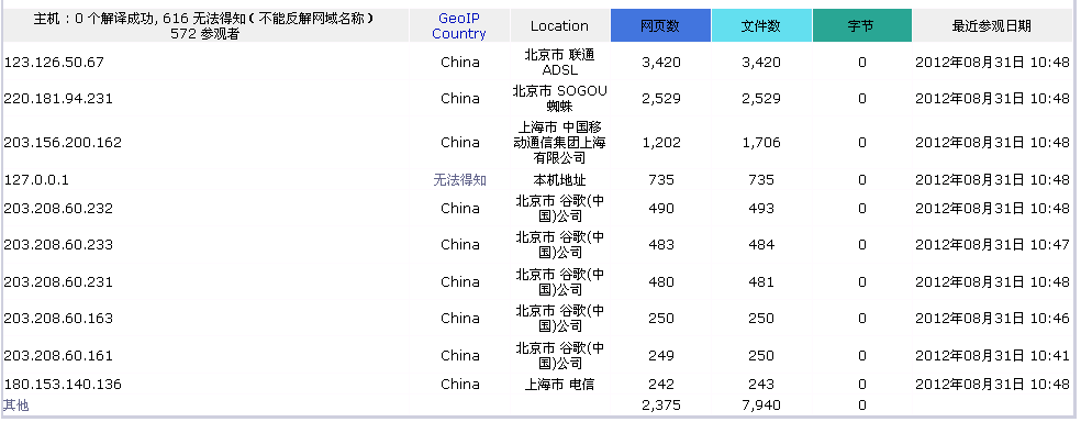 在CentOS 6上使用awstats分析httpd和tomcat日志_tomcat_04