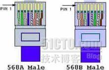 两种双绞线的线序568A与568B_双绞线