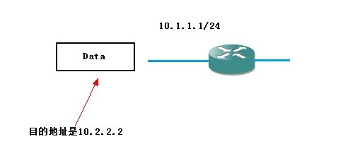 RIP路由协议V1与V2_Internet_02