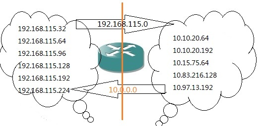 RIP路由协议V1与V2_Internet_03