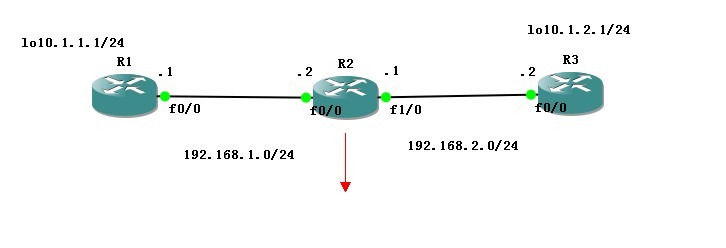 RIP路由协议V1与V2_Internet_04