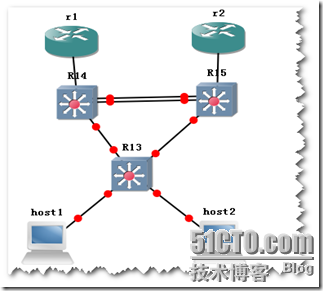 VRRP,HSRP在企业网中的应用_hsrp_08