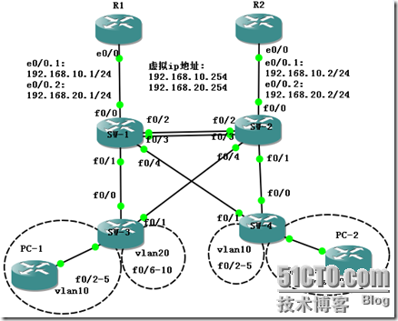 VRRP及HSRP在企业网中的应用_路由_14