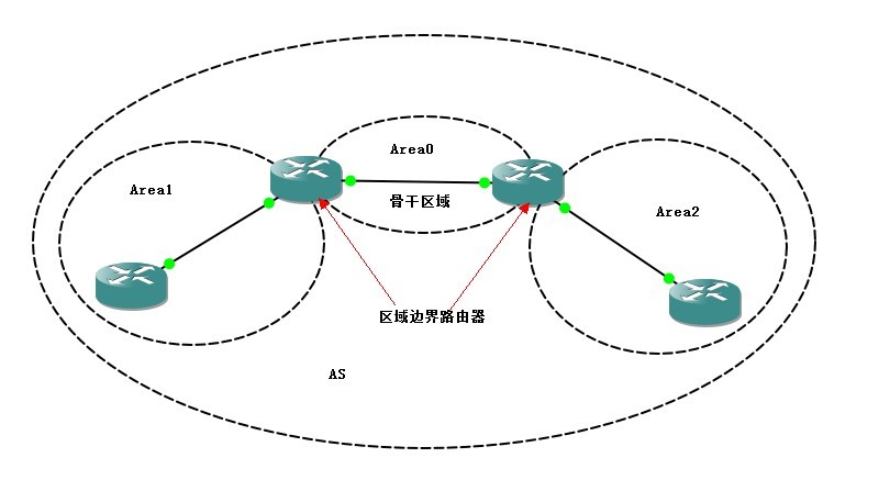 OSPF的基本概念与基本配置_的_02