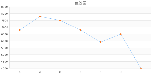 linux下GD库的安装 以及jpgraph的配置_jpgraph配置_04