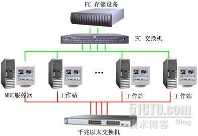 SAN网络存储共享软件全攻略 _共享软件