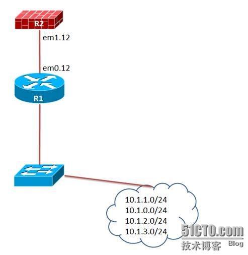 深入理解静态路由（JUNOS）_路由_03