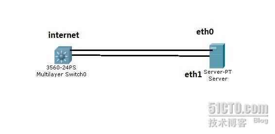 Linux多网卡绑定bonding_多网卡绑定